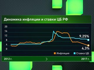 PROFIT Group