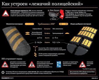 Для Региональное отделение ДОСААФ России Челябинской области