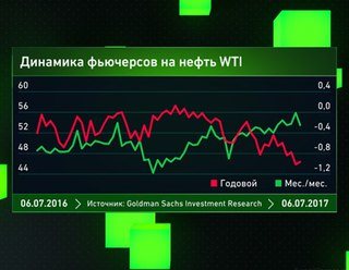 Фото PROFIT Group