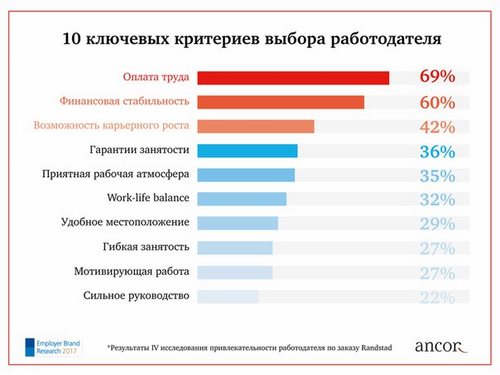 Фото Анкор рекрутинговое