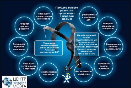 Новость ЦЕНТР РАЗВИТИЯ МОЗГА Челябинск