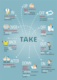 EnglishUP Челябинск