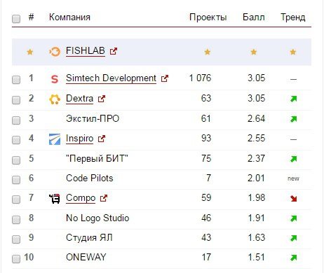 Новость Лаборатория информационных ресурсов