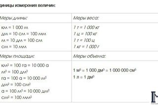 Для MukhtyaevMath Челябинск