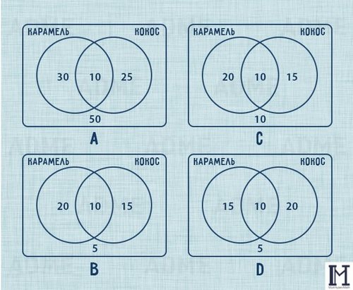 Новость MukhtyaevMath, студия математического развития