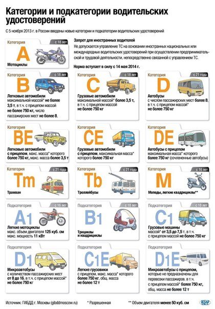  Перспектива Челябинск