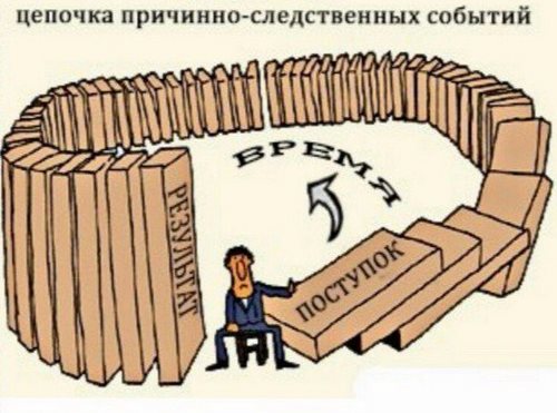Картинка Пифагорка