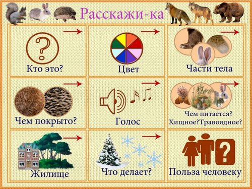 Изображение Семь Я, детский центр