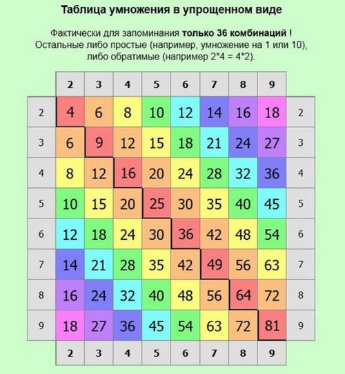 Свобода выбора